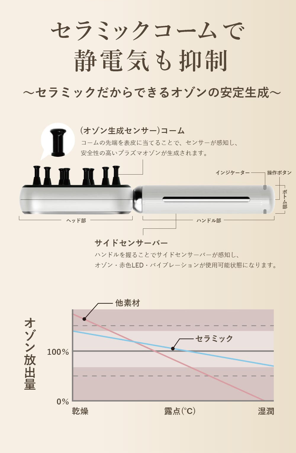 セラミックコームで静電気も抑制